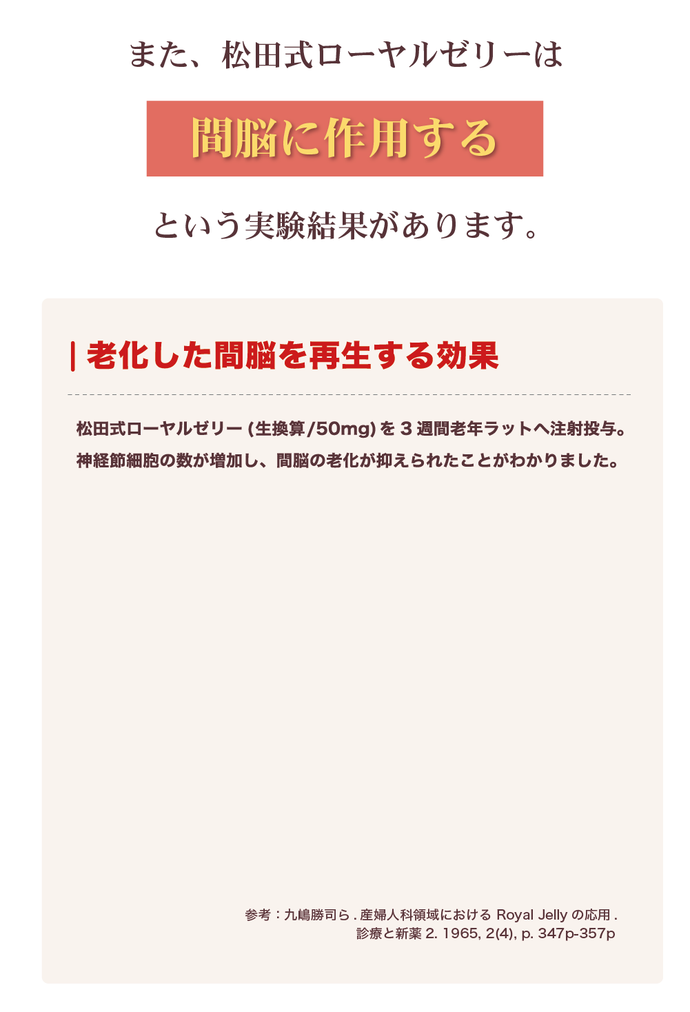 松田式ローヤルゼリー原料は間脳の老化に対し予防的効果と再生効果があることを確認※出典：産婦人科領域におけるRoyall Jerryの応用※中枢の老化に関する研究