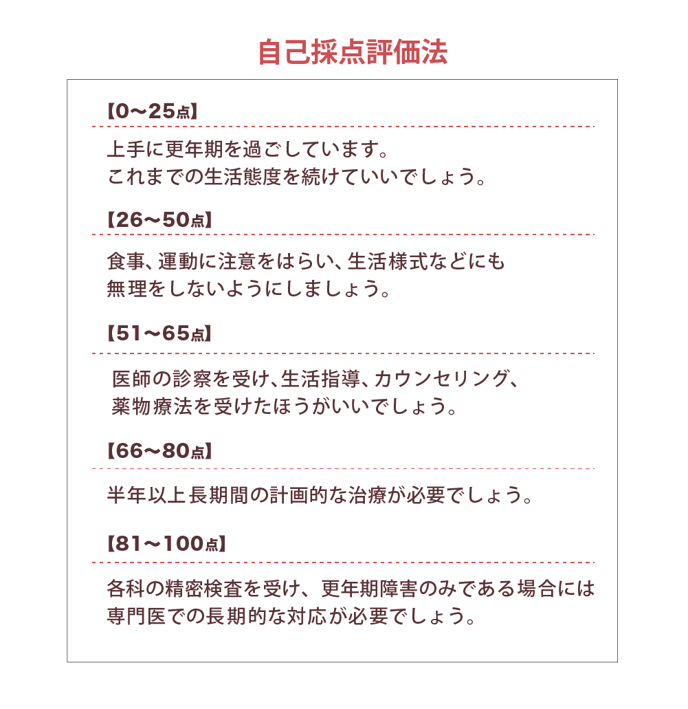 ホルモンを調整する間脳とは 脳の中心に位置する間脳は、神経やホルモンを通して全身の臓器の働きを調整する、体にとっての司令塔の役割を担っています。この間脳が年齢とともに老化することで、卵巣の機能も低下。女性ホルモンが減少し、めまい、頭痛、吐き気、肩・腰の痛み、イライラ、発汗・のぼせ、動悸など、あらゆる不調の引き金となります