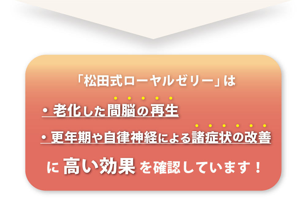 松田式ローヤルゼリー（生換算/500mg）を1日1～2回経口投与した結果、更年期障害、自律神経失調症、不定愁訴症状が改善