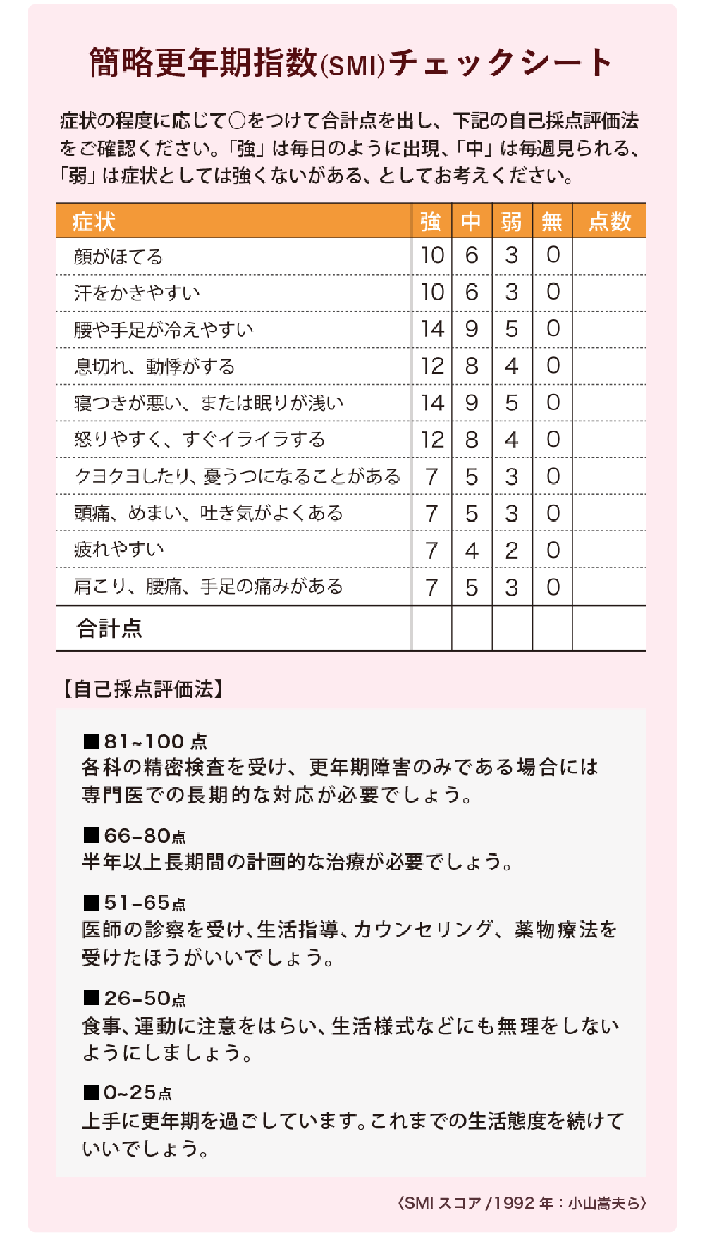 西洋医学による診療のほかに、漢方医学、自然療法、食事療法など複合的な治療法を常に考えて選択しています。そのような統合医療の観点からデータをみると、更年期や更年期後の女性ホルモンの影響、それから自律神経のバランスの乱れからくる体調不良の方に、松田式ローヤルゼリーが有意に働くことが示唆され、注目すべき結果だと思います。