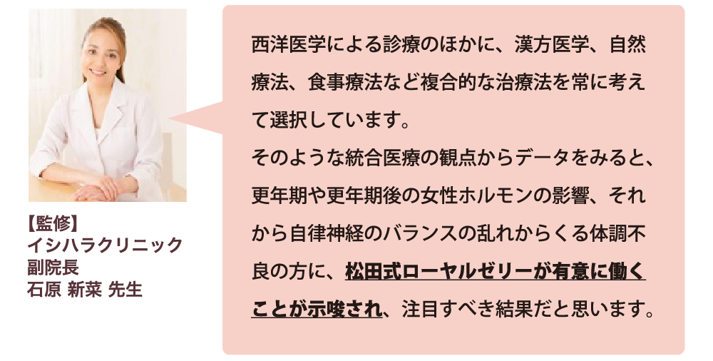 先代から受継いだ「松田式ローヤルゼリー」へのこだわり