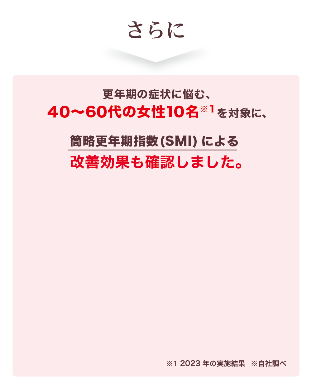 簡略更年期指数（SMI）による改善効果も確認しています