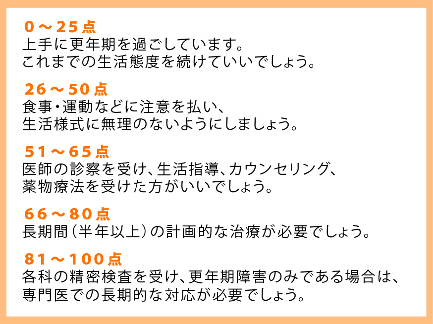 簡略更年期指数とは‥更年期の症状の程度を点数化する指標